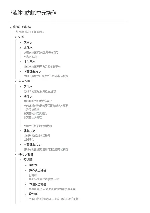 《药剂学》——液体制剂的单元操作(知识点梳理与总结、思维导图)(供本科期末考和349药学综合考研)