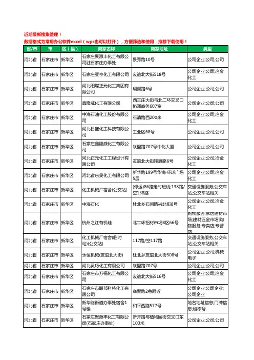 2020新版河北省石家庄市新华区化工厂工商企业公司商家名录名单黄页联系方式大全23家