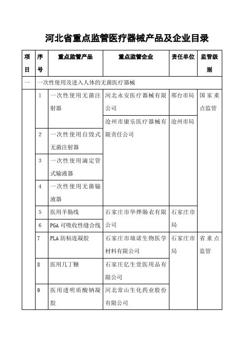 河北省重点监控医疗器械产品及企业目录