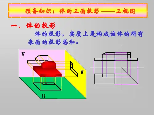 画法几何与机械制图立体的投影21立体及其表面上的点与线立体的三面投影三视图
