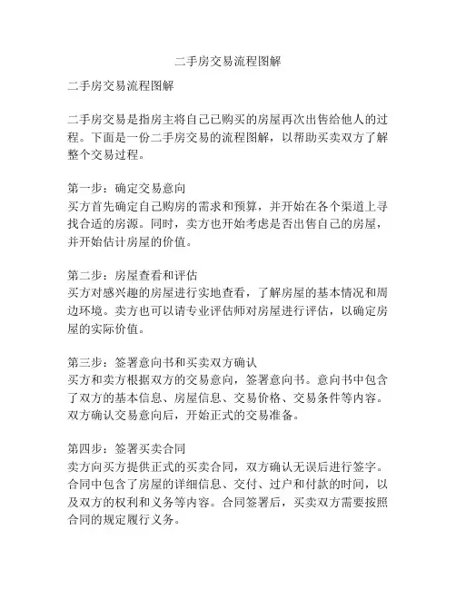 二手房交易流程图解