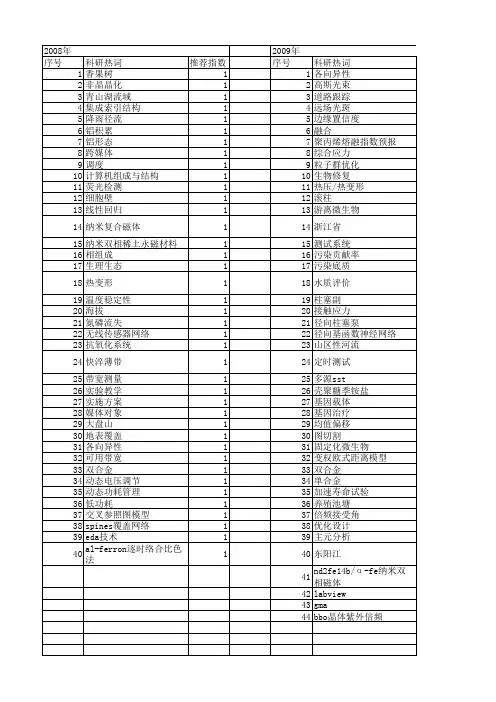 【浙江省自然科学基金】_综合实验室_期刊发文热词逐年推荐_20140811