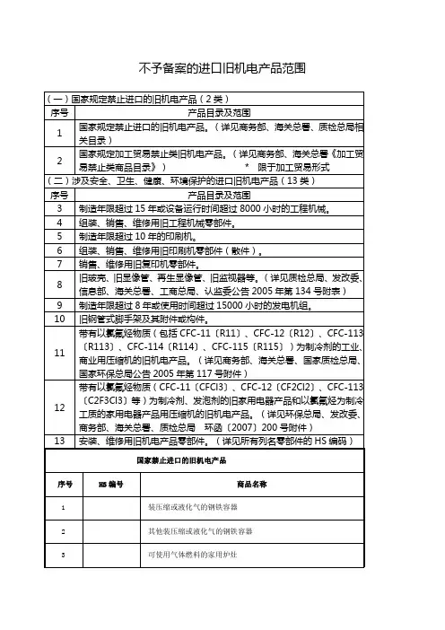 不予备案的进口旧机电产品范围不予备案的进口旧机电