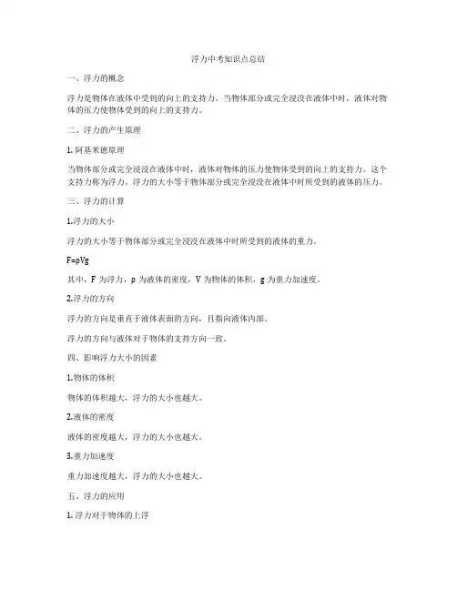 浮力中考知识点总结