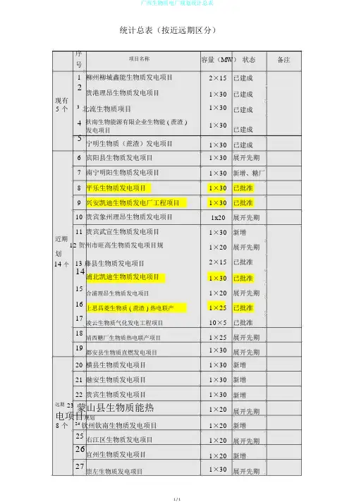 广西生物质电厂规划统计总表