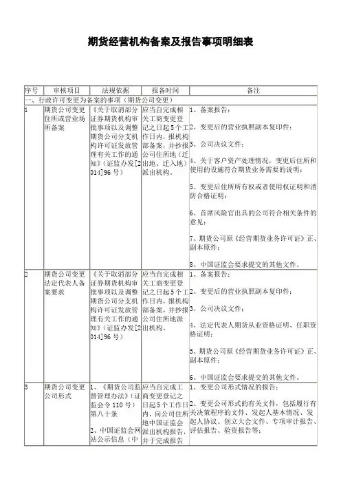 期货经营机构备案及报告事项明细表