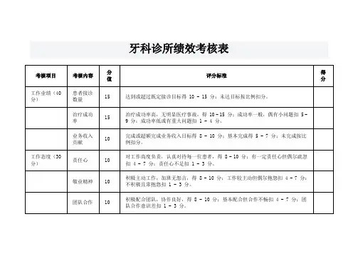 牙科诊所绩效考核表