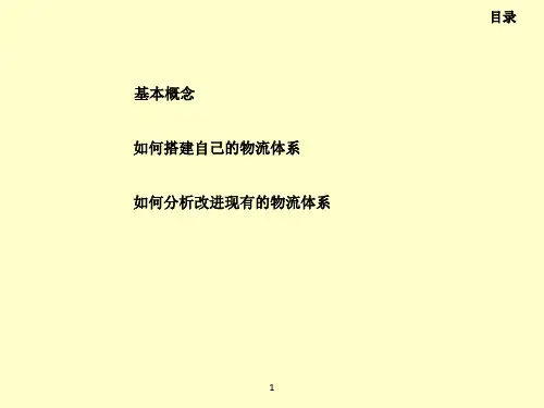 物流系统管理PPT课件
