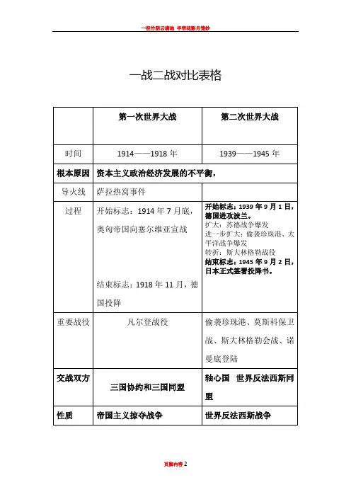 一战二战对比表格