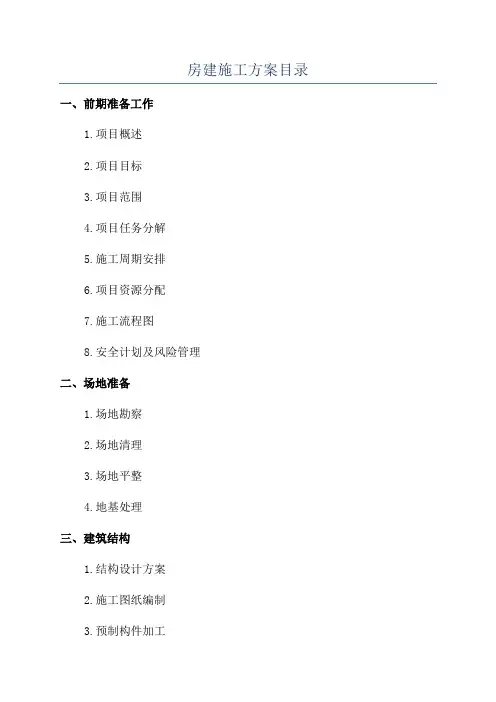 房建施工方案目录