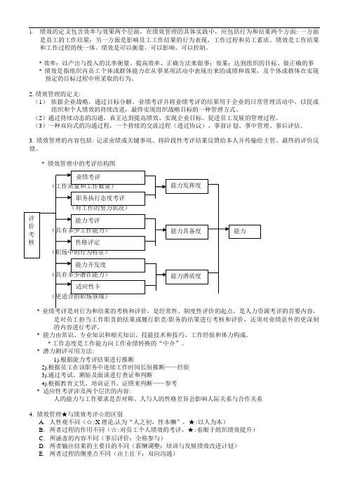 上海人力资源管理师二级-知识点汇总-绩效管理