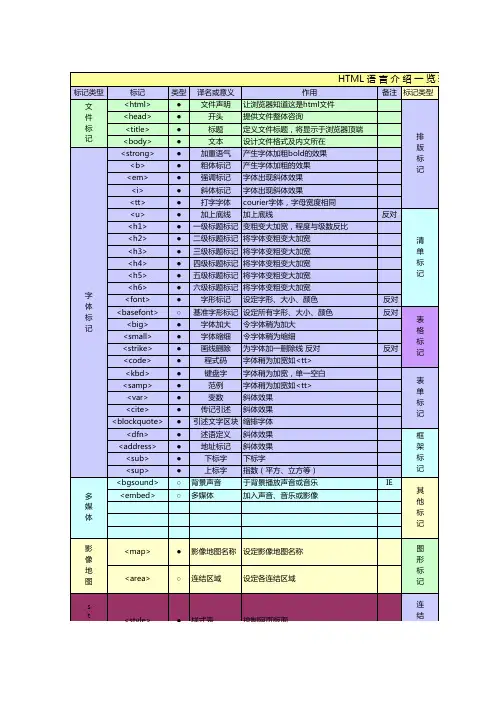 HTML语言介绍一览表