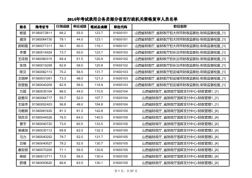 复审人员名单