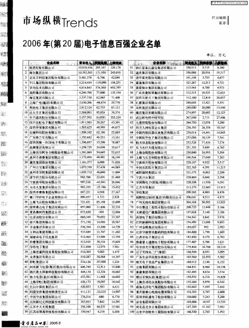2006年(第20届)电子信息百强企业名单