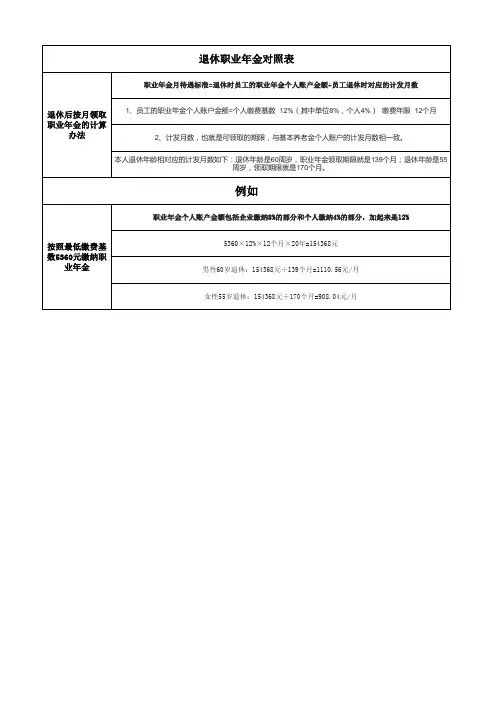 退休职业年金对照表