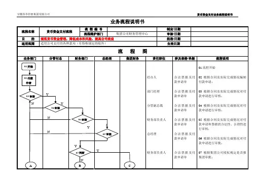 货币资金流程
