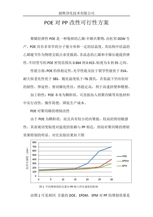 POE对PP改性可行性方案