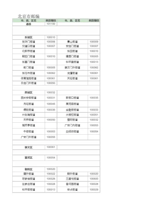全国邮政编码一览表