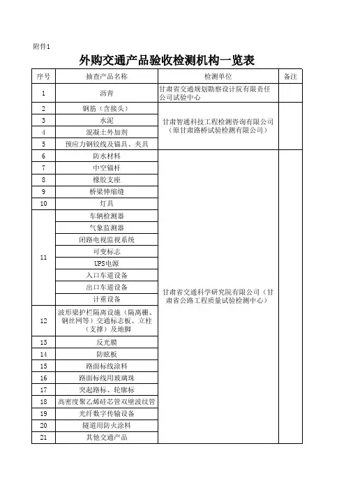不合格供应商黑名单