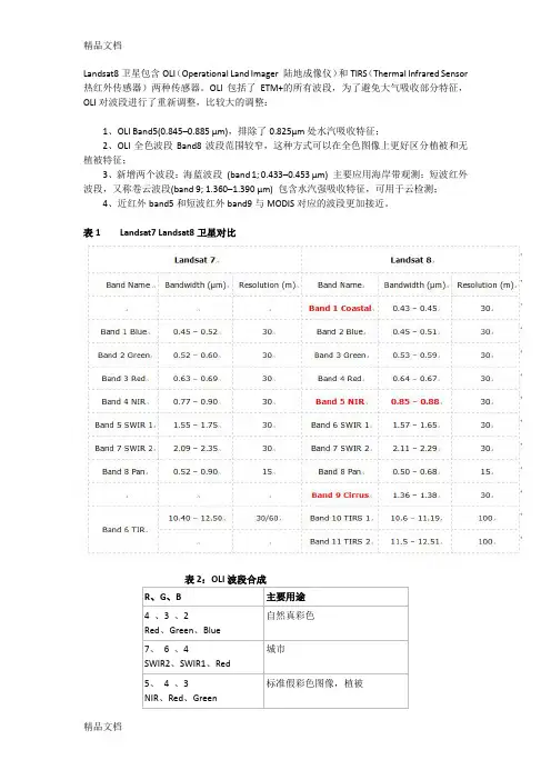 landsat-8-卫星-波段介绍-及组合教学文稿
