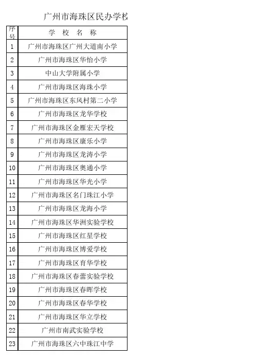 广州市海珠区民办中小学一览表