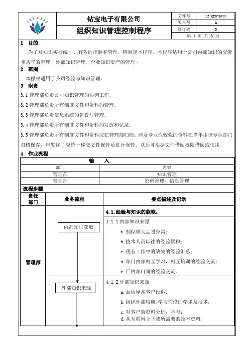 QP08组织知识管理控制程序.
