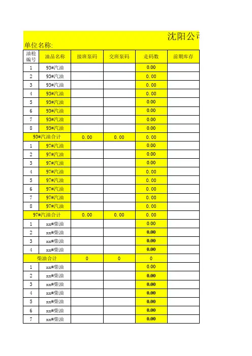 XX加油站X月油品损益盘点月报表