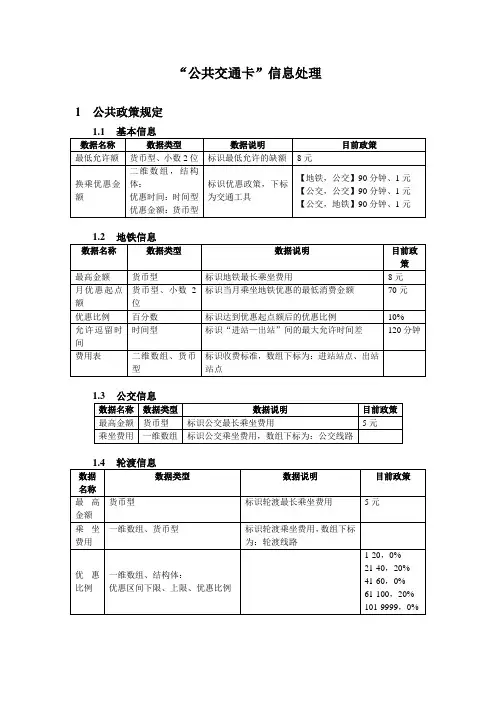 公共交通卡