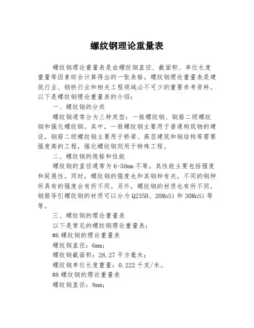螺纹钢理论重量表