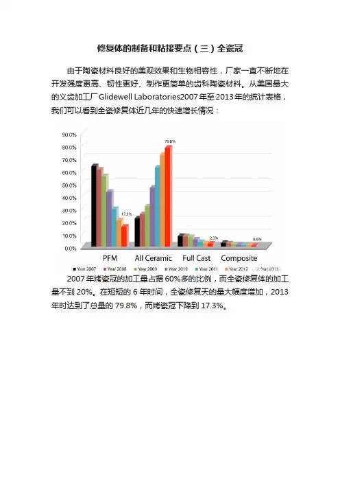 修复体的制备和粘接要点（三）全瓷冠