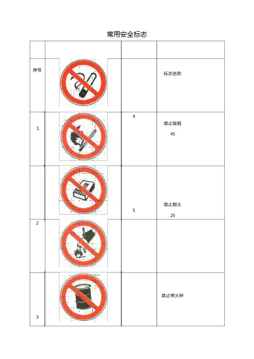 安全标志图片大全详细图解