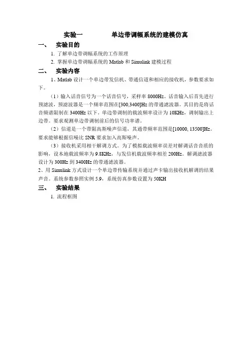 2011-2012(2)Matlab与通信仿真课程设计任务书