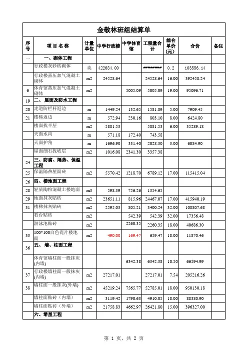 金敬林班组工程量总结