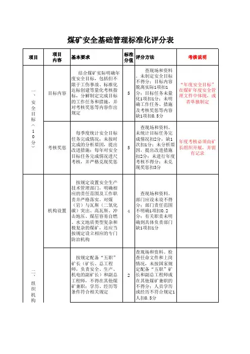 安全基础管理标准化评分表