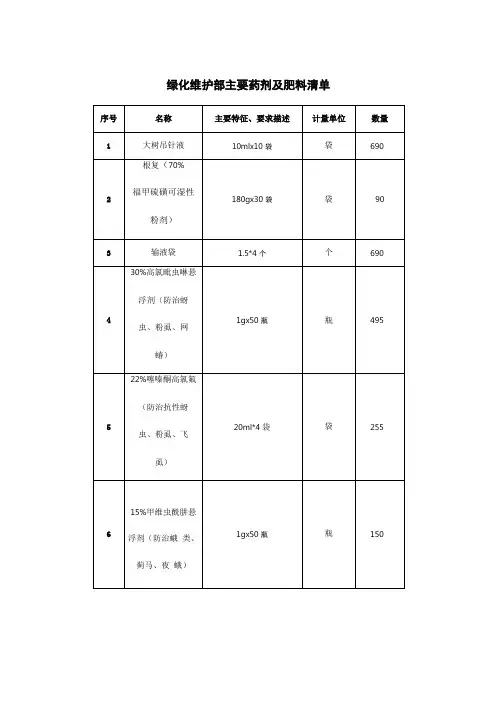 绿化维护部主要药剂及肥料清单