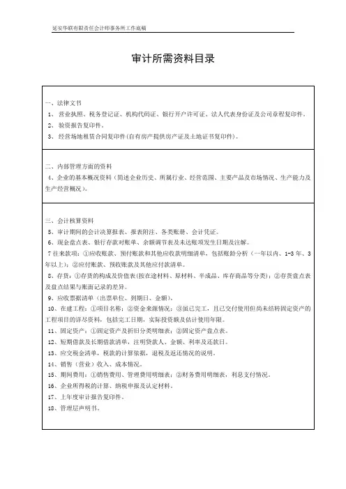 审计所需资料目录