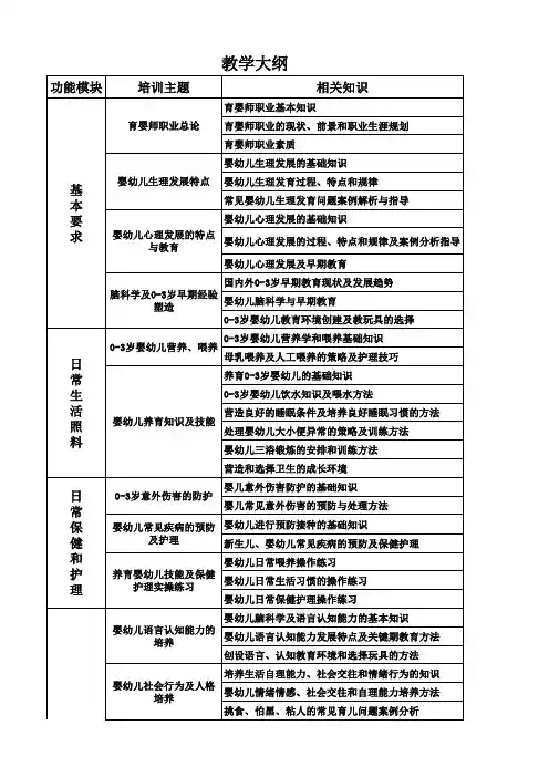 育婴师教学大纲