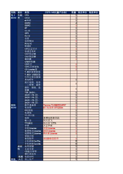 量产产品和样机成本清单--模板