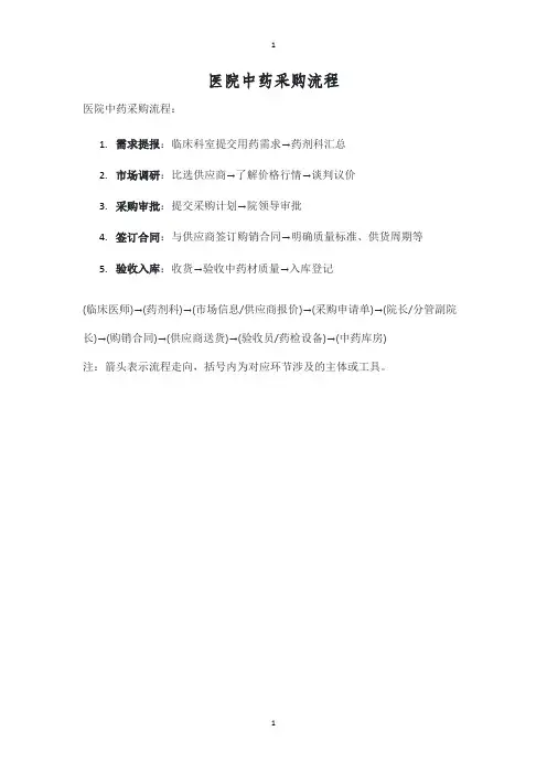 医院中药采购流程