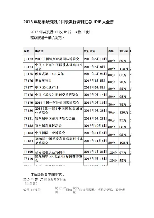 2013年纪念邮资封片目录发行资料汇总JPJF大全套