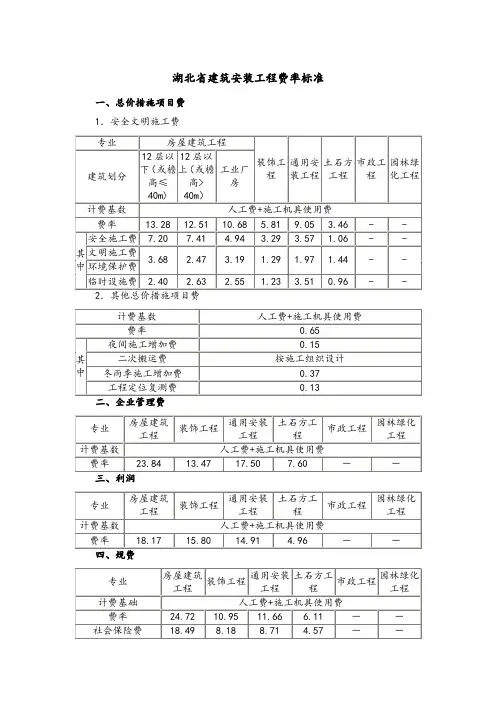 湖北省建筑安装工程费率标准2013