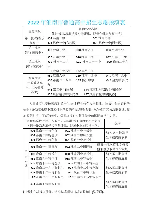 淮南市中考志愿表格