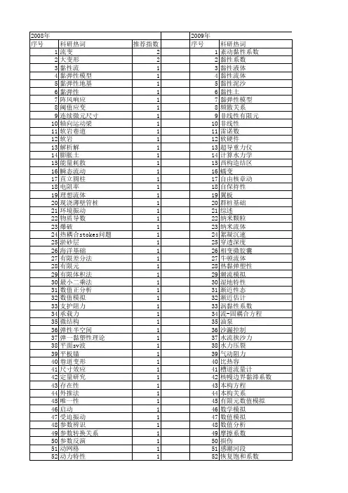 【国家自然科学基金】_黏性系数_基金支持热词逐年推荐_【万方软件创新助手】_20140802