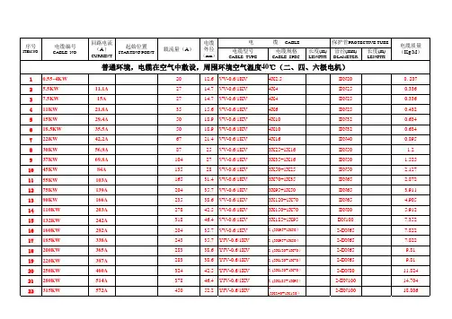 电机电缆选配标准表格(改)