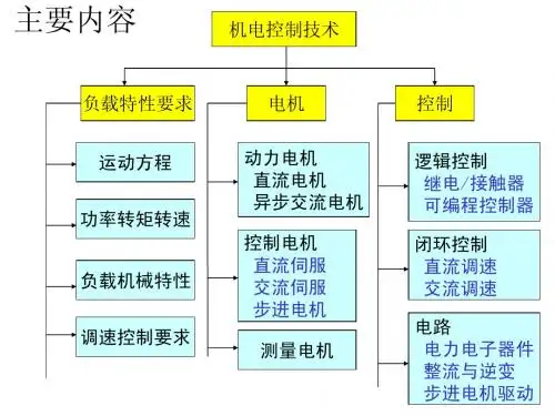 机电与控制技术总复习课件