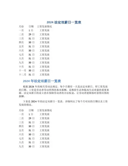 2024法定双薪日一览表