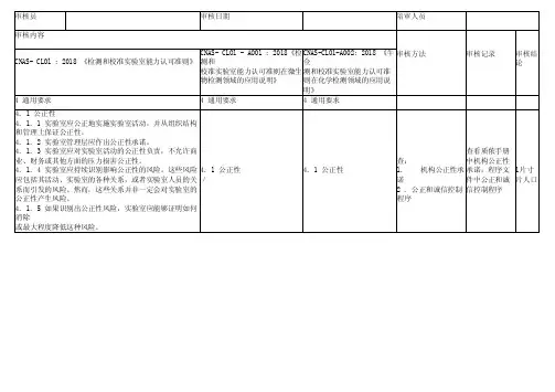 CNAS2018最新《内审检查表》