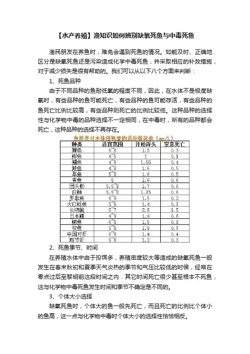 【水产养殖】渔知识如何辨别缺氧死鱼与中毒死鱼