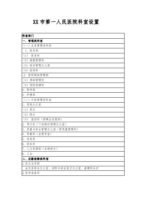 人民医院科室设置