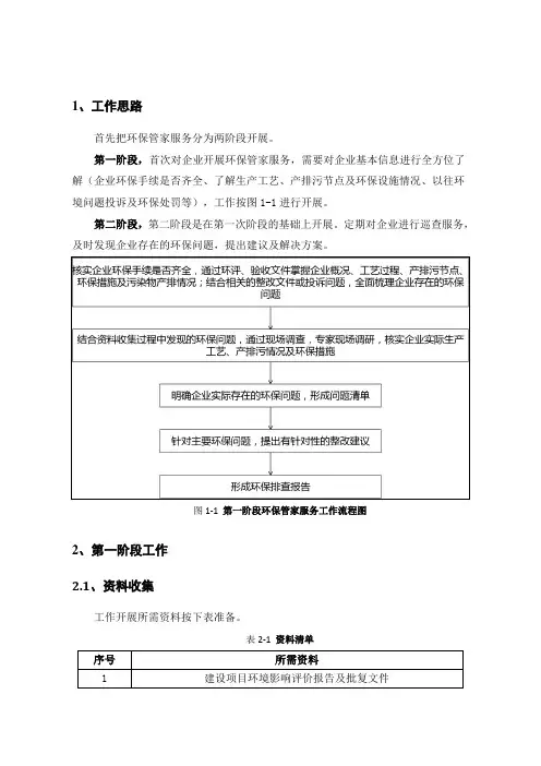 环保管家服务技术方案